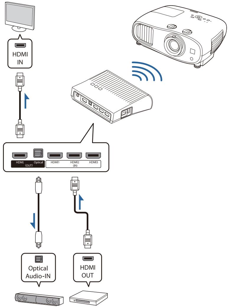 CANON TW-6700W - Installation de l'émetteur WirelessHD Transmitter - 6