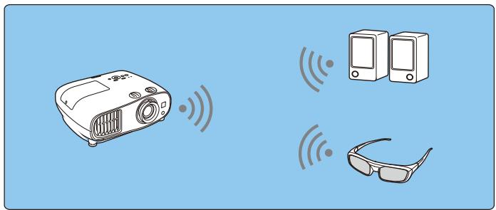 CANON TW-6700W - Connexion de périphériques Bluetooth® - 2