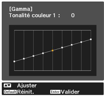 CANON TW-6700W - Ajustement pendant l'affichage de l'image - 3