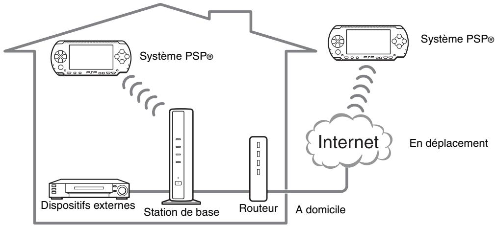 SONY 2-671-880-31 - Définition de la Station de base LocationFree - 1