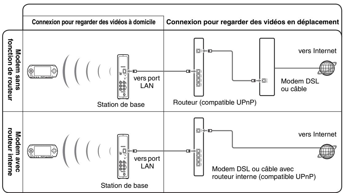 SONY 2-671-880-31 - Vérification de la configuration réseau de la Station de base - 1