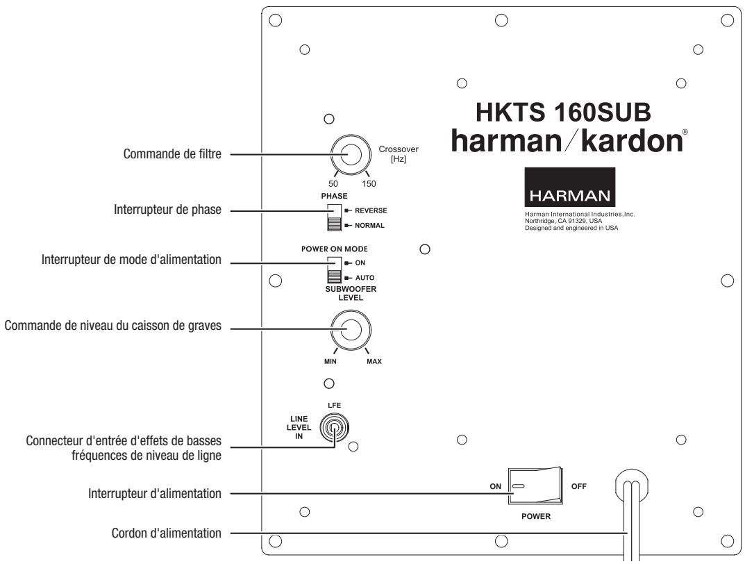 HARMAN KARDON HKTS5 - Raccordements du panneau arrière du HKTS 160SUB - 1