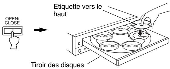 YAMAHA CDC-697T - Ouvrez le tiroir des disques et charger les disques. - 1
