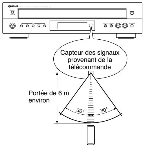 YAMAHA CDC-697T - Portée de fonctionnement de la télécommande - 1