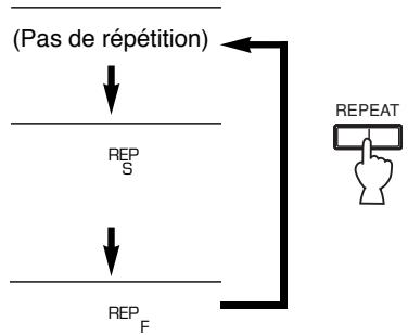 YAMAHA CDC-697T - Lecture repétée - 1