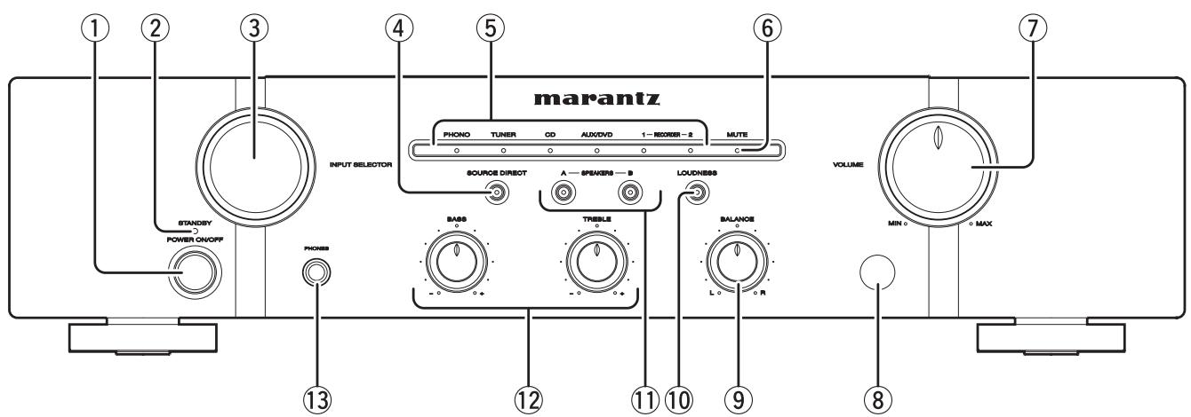 MARANTZ PM6003/N1SG - PANNEAU AVANT - 1