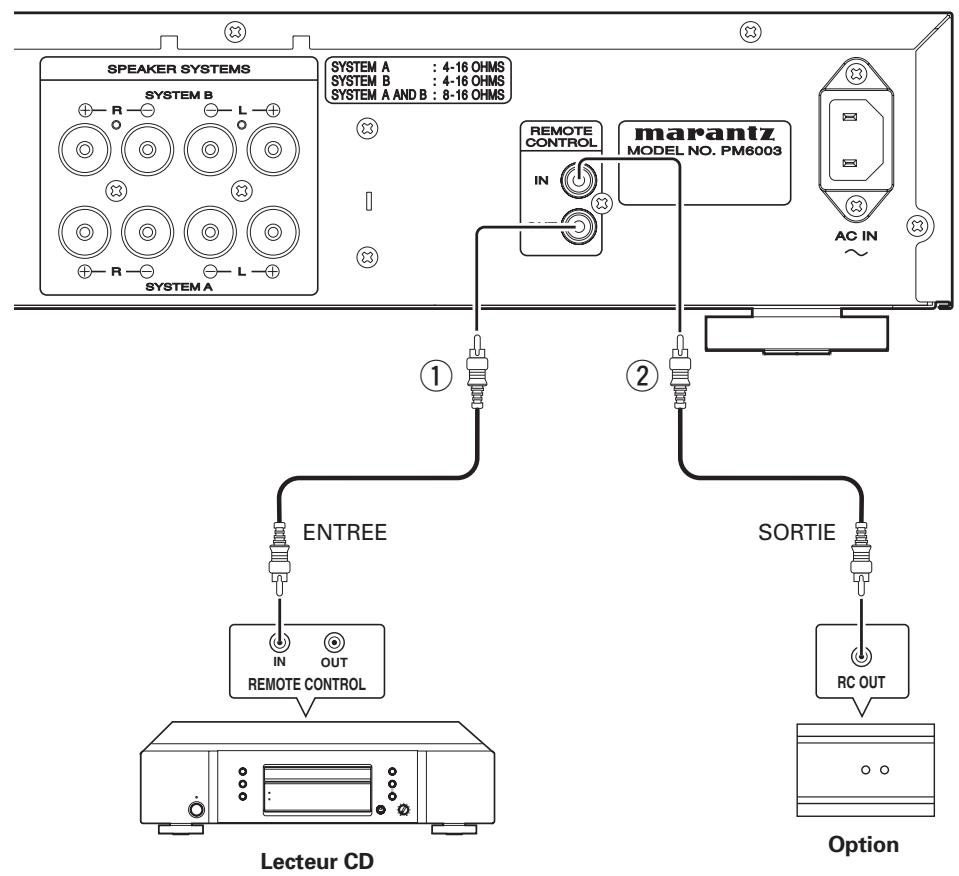 MARANTZ PM6003/N1SG - RACCORDEMENT DES PRISES DE TÉLECOMMANDE - 1