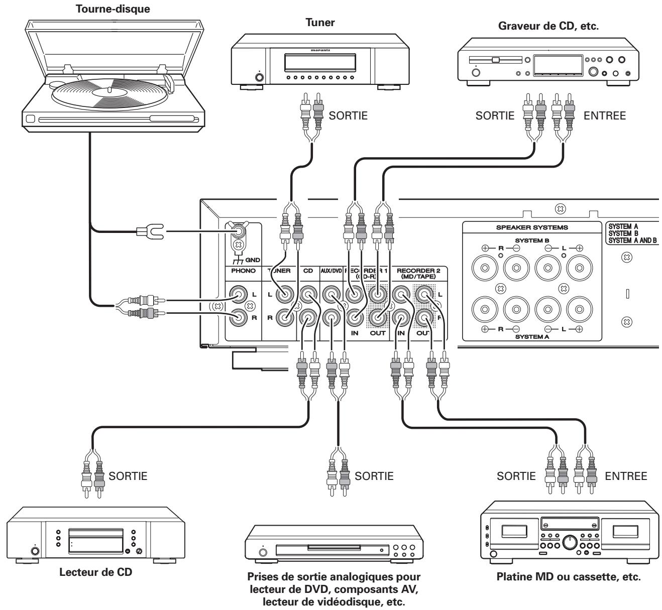 MARANTZ PM6003/N1SG - BRANCHEMENT DE L'ENREGISTREUR DE CD, ETC. - 1