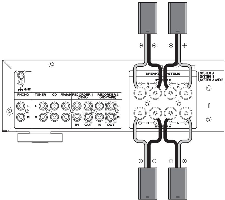 MARANTZ PM6003/N1SG - BRANCHEMENT DES ENCEINTES ACOUSTIQUES - 1