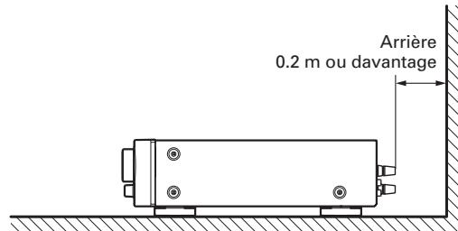 MARANTZ PM6003/N1SG - NE PAS PLACER DANS LES EMPLACEMENTS SUIVANTS - 2