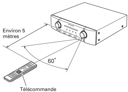 MARANTZ PM6003/N1SG - PLAGE DE FONCTIONNEMENT DE LA TÉLÉCOMMANDE - 1