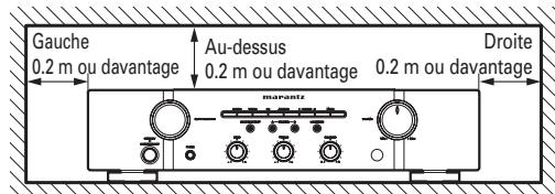 MARANTZ PM6003/N1SG - NE PAS PLACER DANS LES EMPLACEMENTS SUIVANTS - 1