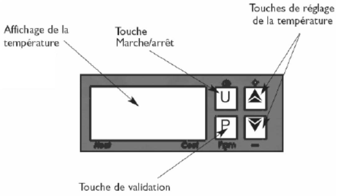 ARTEVINO AME 36 VD - Description du pupitre de réglage - 1