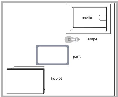 ARISTON FT 850P.10W - Remplacement de l'ampoule déclairage - 1