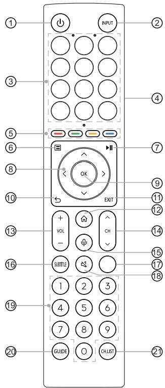 HISENSE LASERTV1000L9HD - TOUCHES DE LA TÉLECOMMANDE DE VOTRE TÉLÉVISEUR LASER - 1