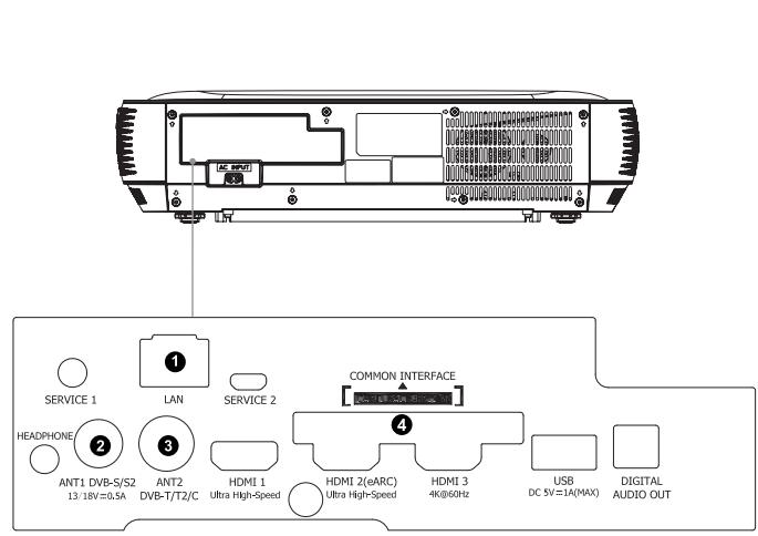 HISENSE LASERTV1000L9HD - ÉTAPE 2 Installation du téléviseur laser - 1