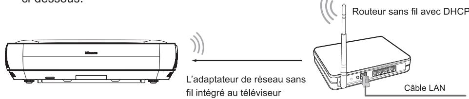 HISENSE LASERTV1000L9HD - Configuration sans fil - 1