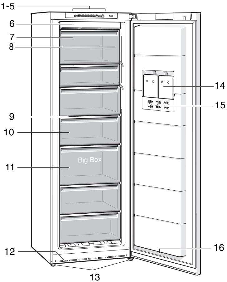 SIEMENS 6S32NS52 - Remédier soi même aux petites pannes - 1