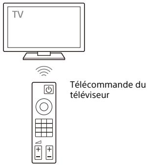 SONY HT-A7000 - Mise sous/hors tension ou réglage du volume à l'aide de la télécommande d'un téléviseur - 1
