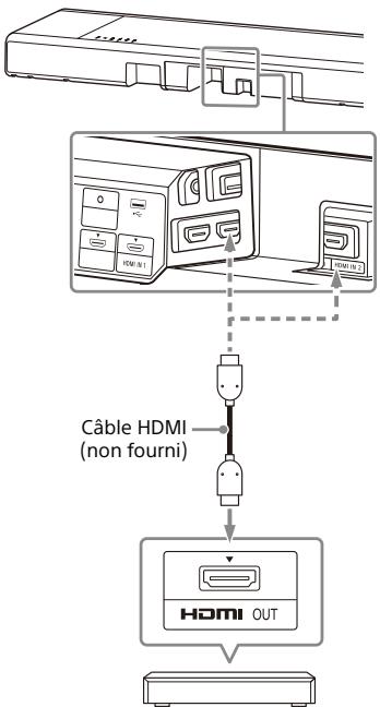 SONY HT-A7000 - Connexion d'un dispositif AV compatible avec les formats video 2K/4K - 1
