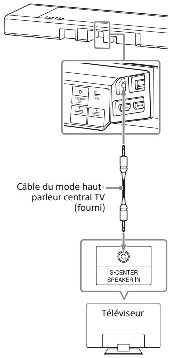 SONY HT-A7000 - Lorsque votre téléviseur dispose d'une prise S-CENTER SPEAKER IN - 1