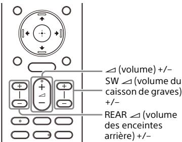 SONY HT-A7000 - Réglage du volume - 1