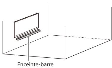 SONY HT-A7000 - Fixation de l'enceinte-barre au mur - 1