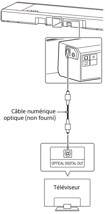 SONY HT-A7000 - Connexion d'un téléviseur non compatible ARC/eARC - 2