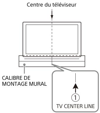 SONY HT-A7000 - Mesurez la profondeur du téléviseur monté (A) et vérifie l'espace requis entre le bas du téléviseur et le haut de l'enceinte-barre (B) dans le tableau ci-dessous. - 2