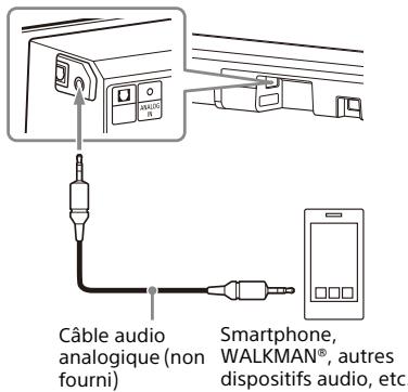 SONY HT-A7000 - Connectez un dispositif audio à la prise ANALOG IN. - 1