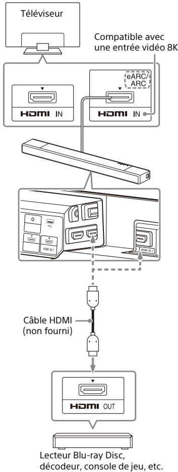SONY HT-A7000 - Connexion d'un dispositif AV compatible avec le format video 8K - 1