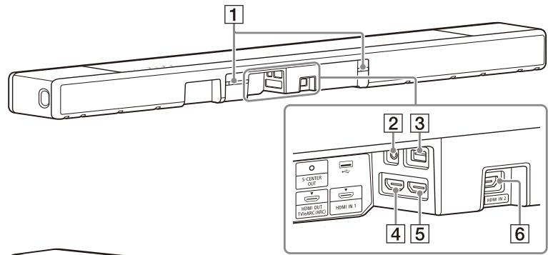 SONY HT-A7000 - Parte posterior - 1