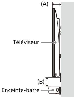 SONY HT-A7000 - Mesurez la profondeur du téléviseur monté (A) et vérifie l'espace requis entre le bas du téléviseur et le haut de l'enceinte-barre (B) dans le tableau ci-dessous. - 1