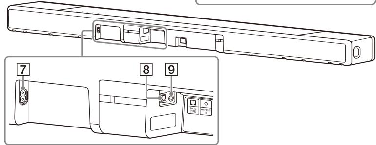 SONY HT-A7000 - Parte posterior - 2