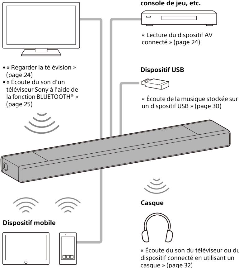 SONY HT-A7000 - Ce que vous pouze faire avec le système d'enceintes - 1
