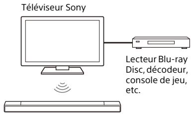 SONY HT-A7000 - Ce que vous pouvez faire en connectant un téléviseur à l'aide de la fonction BLUETOOTH - 1