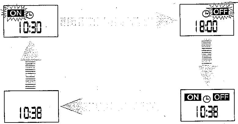 AIRWELL AELIA 10CD R407C - LES MODES D'OPÉRATION DU MINUTEUR - 1