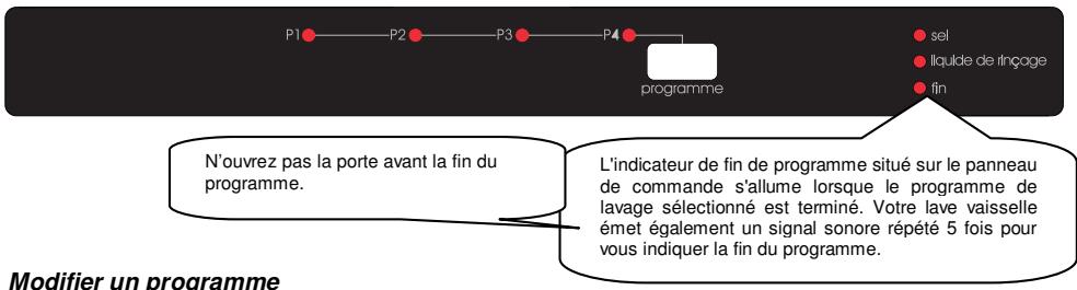 WESTLINE LVW1249A - MISE SOUS TENSION ET CHOIX D'UN PROGRAMME - 2