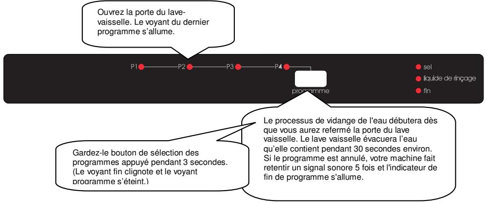 WESTLINE LVW1249A - Modifier un programme avec remise à zéro - 1