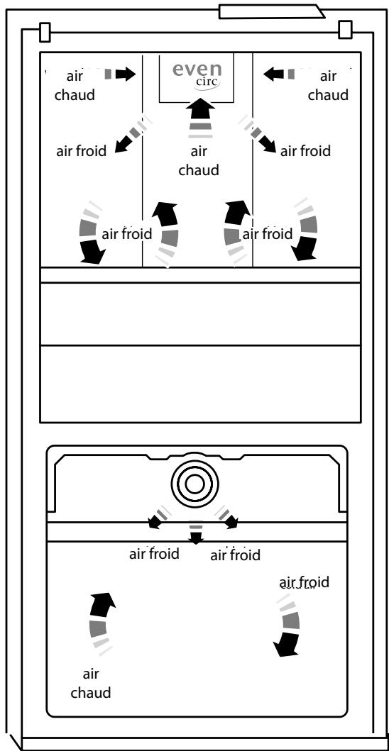 FALCON FDXD18SS/C - Les équipements complètent : - 1