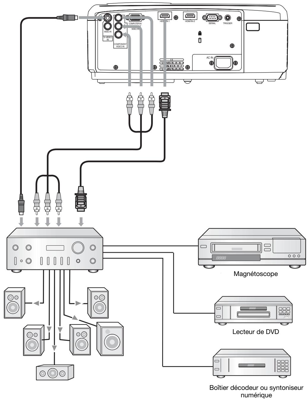 MITSUBISHI HC 5500Cc - Connexion de base du système cinéma maison - 1