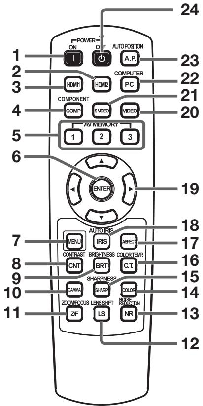 MITSUBISHI HC 5500Cc - Télécommande - 1