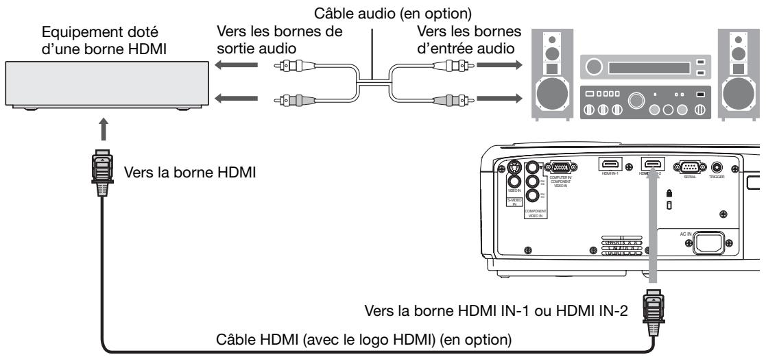 MITSUBISHI HC 5500Cc - Raccordement (pour les équipements video dotés d'une borne HDMI) - 1