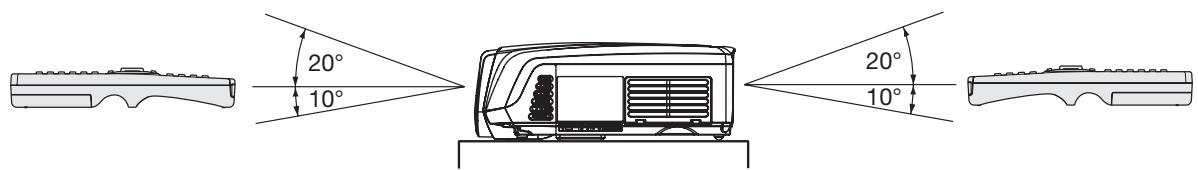 MITSUBISHI HC 5500Cc - Angle de réception - 1