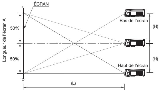 MITSUBISHI HC 5500Cc - Distance de projection et taille d'écran - 1
