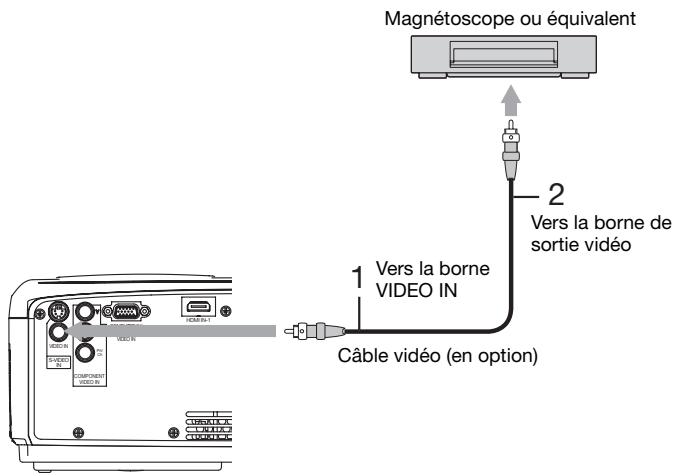 MITSUBISHI HC 5500Cc - Connexion au lecteur video, etc. - 1