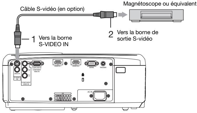 MITSUBISHI HC 5500Cc - Connexion au lecteur video, etc. - 2