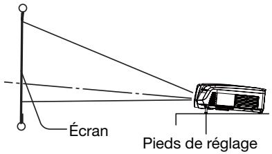 MITSUBISHI HC 5500Cc - Réglage de l'angle de projection - 1