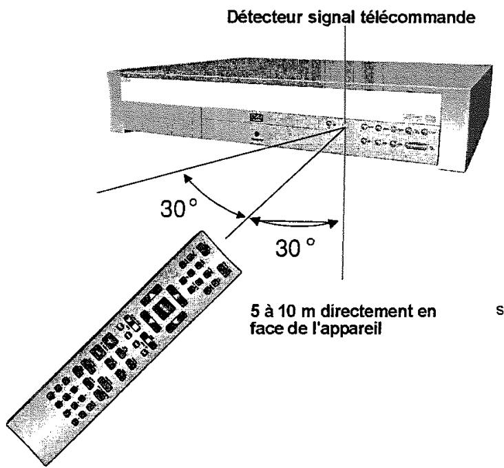 WALTHAM DVDR500 - PRÉPARER LA TÉLÉCOMMANDE AU FONCTIONNEMENT - 2