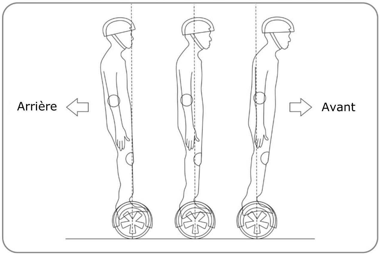 URBAN GLIDE GLIDE 65 ROUGE - COMMENT UTILISER LE GYROPODE - 1